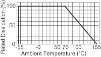 AD8314ACP-WP AD8314ACP-WP